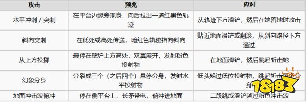 恶魔城贝尔蒙特的诅咒魅魔BOSS打法攻略 魅魔BOSS招式应对方法