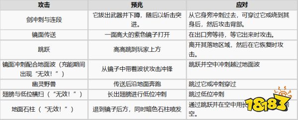 恶魔城贝尔蒙特的诅咒阴影BOSS打法攻略 阴影BOSS招式应对方法