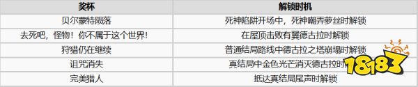 恶魔城贝尔蒙特的诅咒最终BOSS打法攻略 最终BOSS招式应对方法