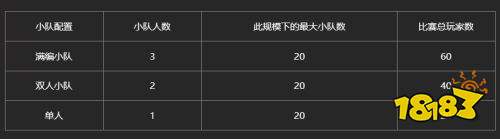 使命召唤现代战争4DMZ模式人数上限介绍 DMZ模式人数上限一览
