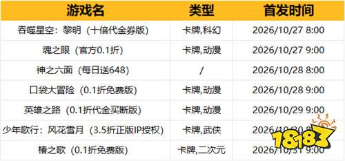 [10.26-11.1]一周新游预告：0.1折充值、代金券、万连抽福利拉满！