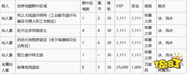 最终幻想共鸣全仙人掌位置攻略 最终幻想共鸣所有仙人掌点位一览