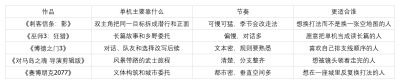 Steam单机游戏推荐：《刺客信条：影》等五款可以一个人打完的作品