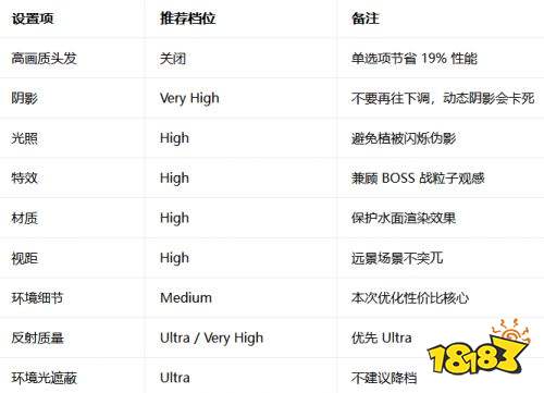 影之刃零PC画面设置参数一览 影之刃零PC画面推荐设置参数详解