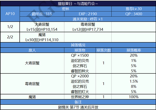 FGO与清姬约会配置